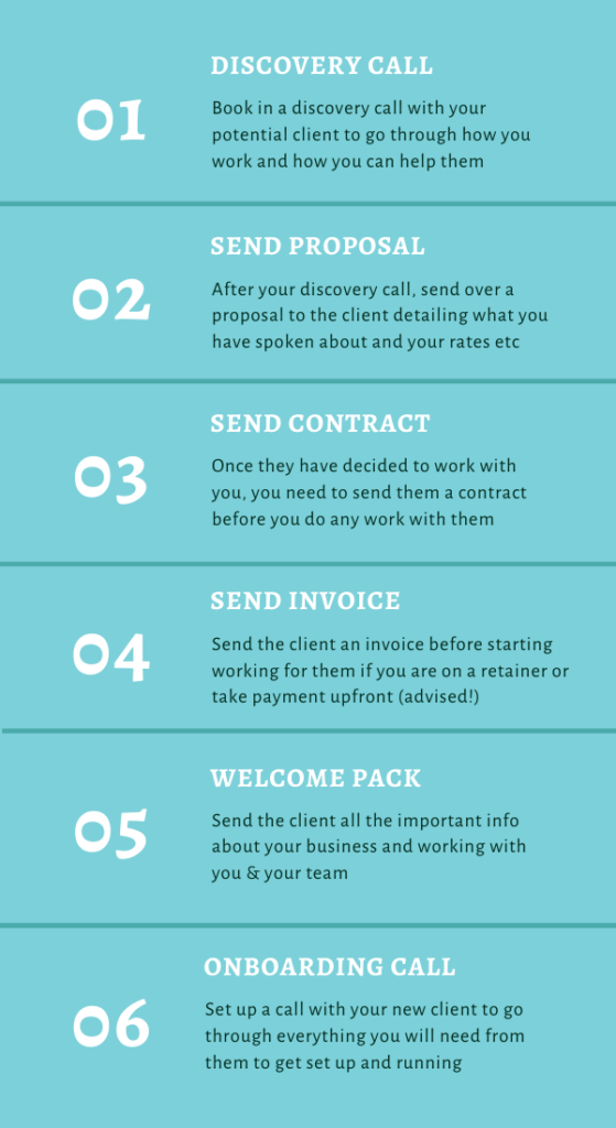 Onboarding client process template